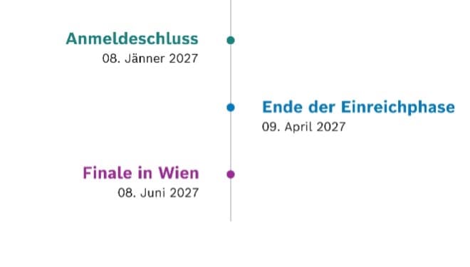 Bosch Innovationspreis 2027: Anmeldeschluss am 8. Jänner, Ende der Einreichphase am 9. April und Finale in Wien am 8. Juni 2027